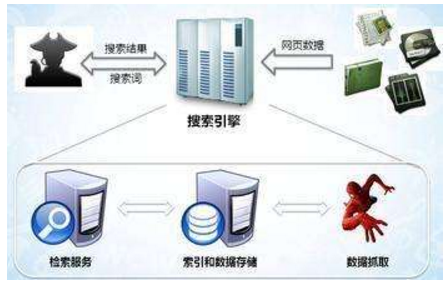 厦门市网站建设,厦门市外贸网站制作,厦门市外贸网站建设,厦门市网络公司,子域名和子目录哪个更适合SEO搜索引擎优化