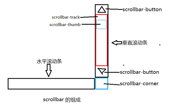 厦门市网站建设,厦门市外贸网站制作,厦门市外贸网站建设,厦门市网络公司,深圳网站建设教你如何自定义滚动条样式或者隐藏