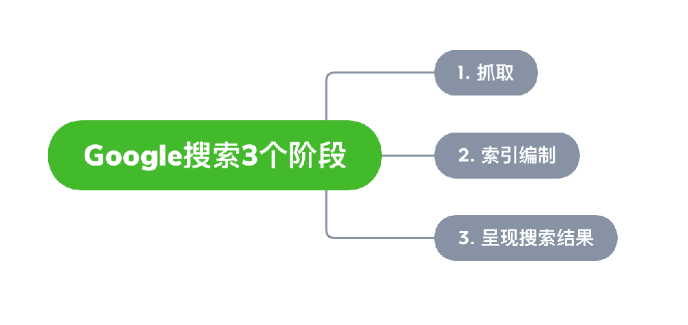 厦门市网站建设,厦门市外贸网站制作,厦门市外贸网站建设,厦门市网络公司,Google的工作原理？